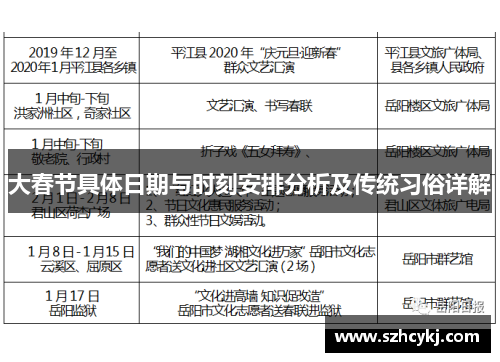 大春节具体日期与时刻安排分析及传统习俗详解 大春节具体日期与时刻安排分析及传统习俗详解